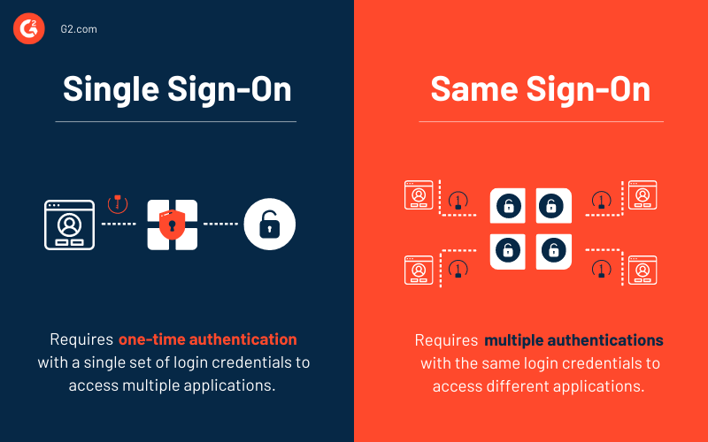 what-is-single-sign-on-how-it-makes-authentication-simple